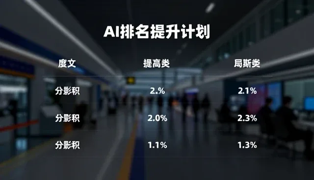 数据驱动下的AI排名提升计划适用情况与限制